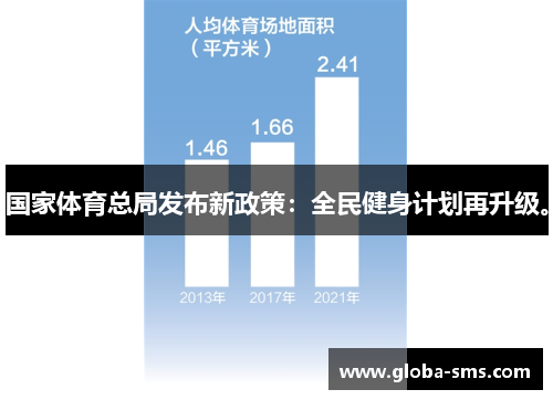 国家体育总局发布新政策:全民健身计划再升级。